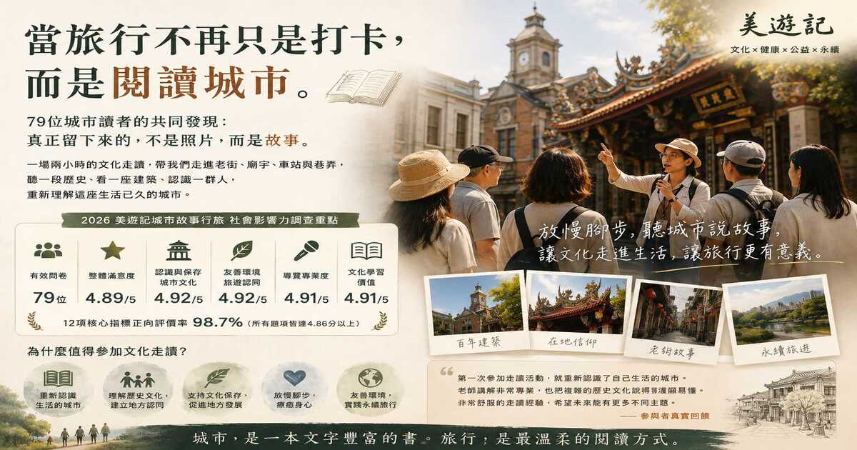 閱讀城市文章主視覺