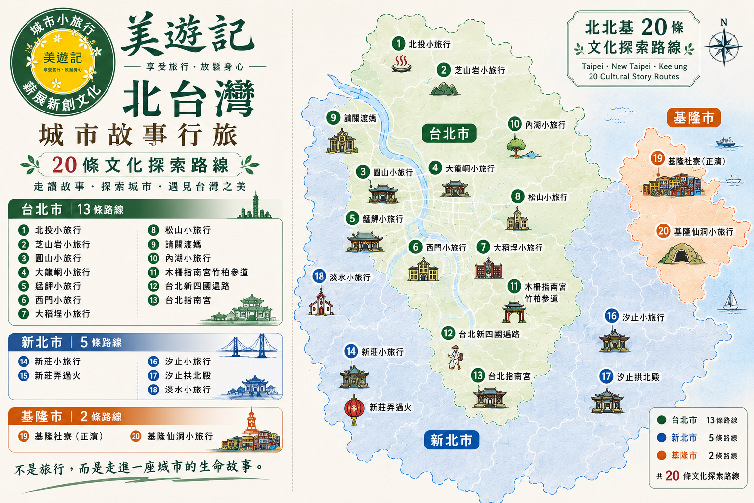 美遊記北北基20條城市故事行旅路線地圖